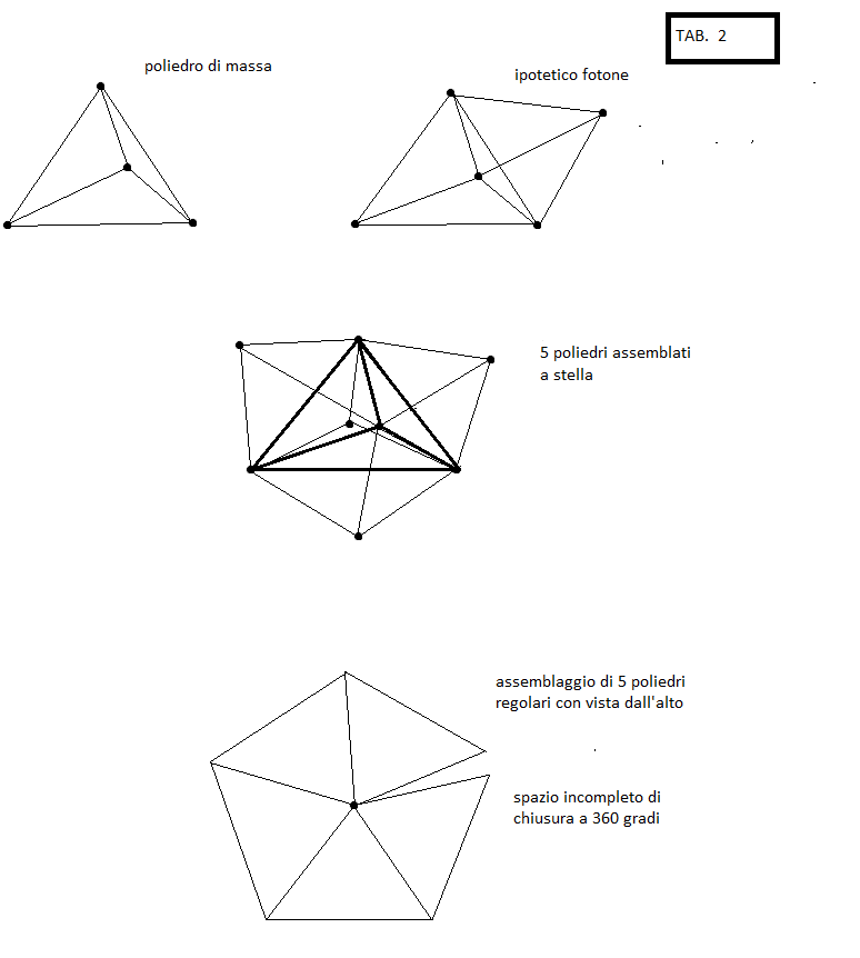 disegno teoria quantica tabella 2