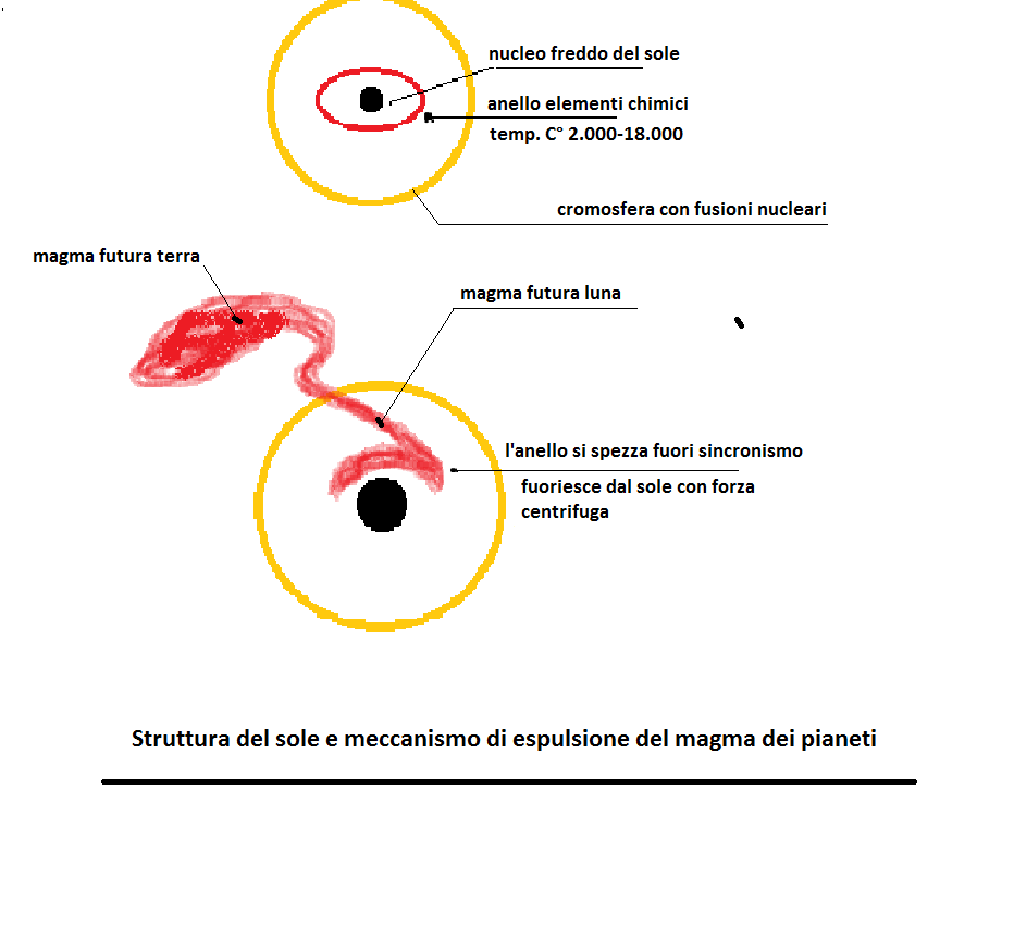 meccanismo espulsione pianeti