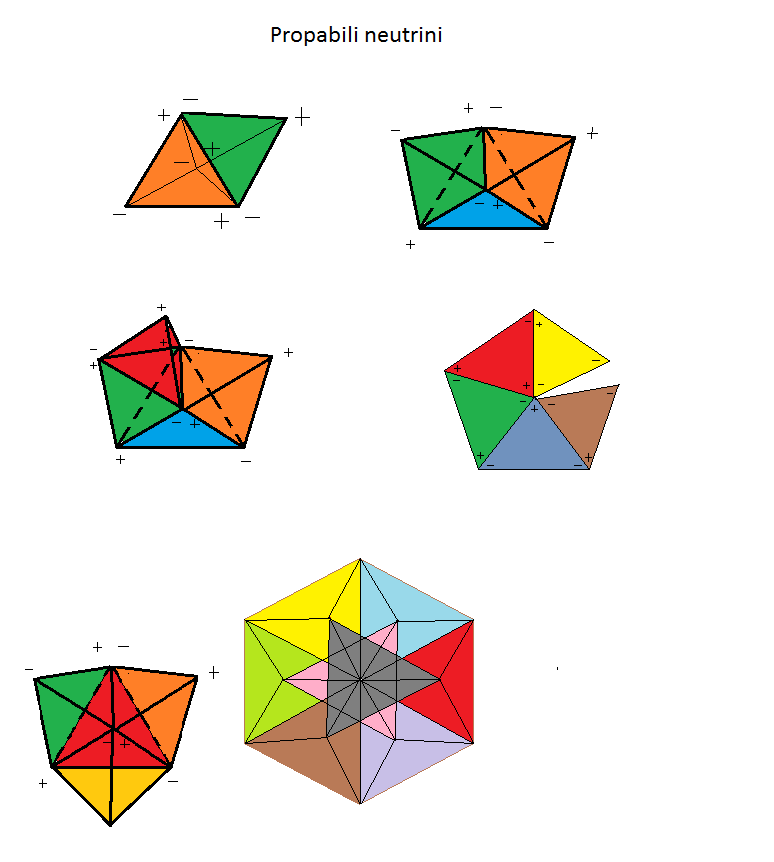 propabili neutrini
