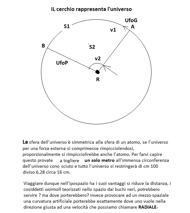 In pratica comprimento la materia si ottiene un rimpicciolimento della massa. La massa si sposta nel tempo indietro lungo la traiettoria che la terra ha percorso per milioni di anni. La navicella vedrà fuori dal finestrino la luce riflessa sulla terra milioni di anni prima ma quelle immagini saranno virtuali, si potra osservare tutta la storia della terra